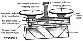 What are the parts of a balance scale? - Quora