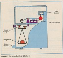 Analytical Balance