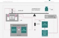 Electronic balance principle