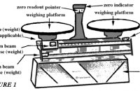 Parts of weighing scale